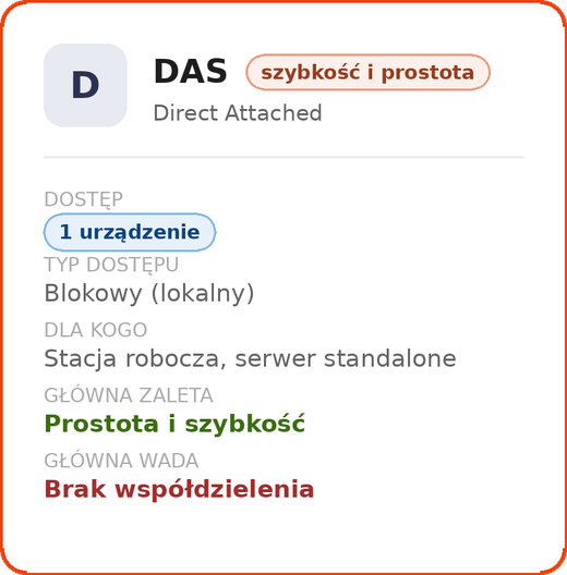 DAS