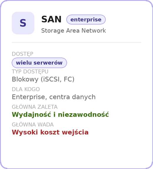 SAN